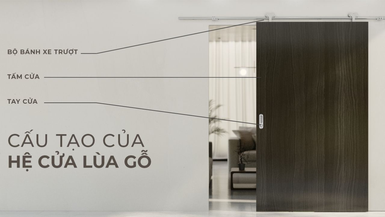 Cấu Tạo Của Hệ Cửa Lùa Gỗ