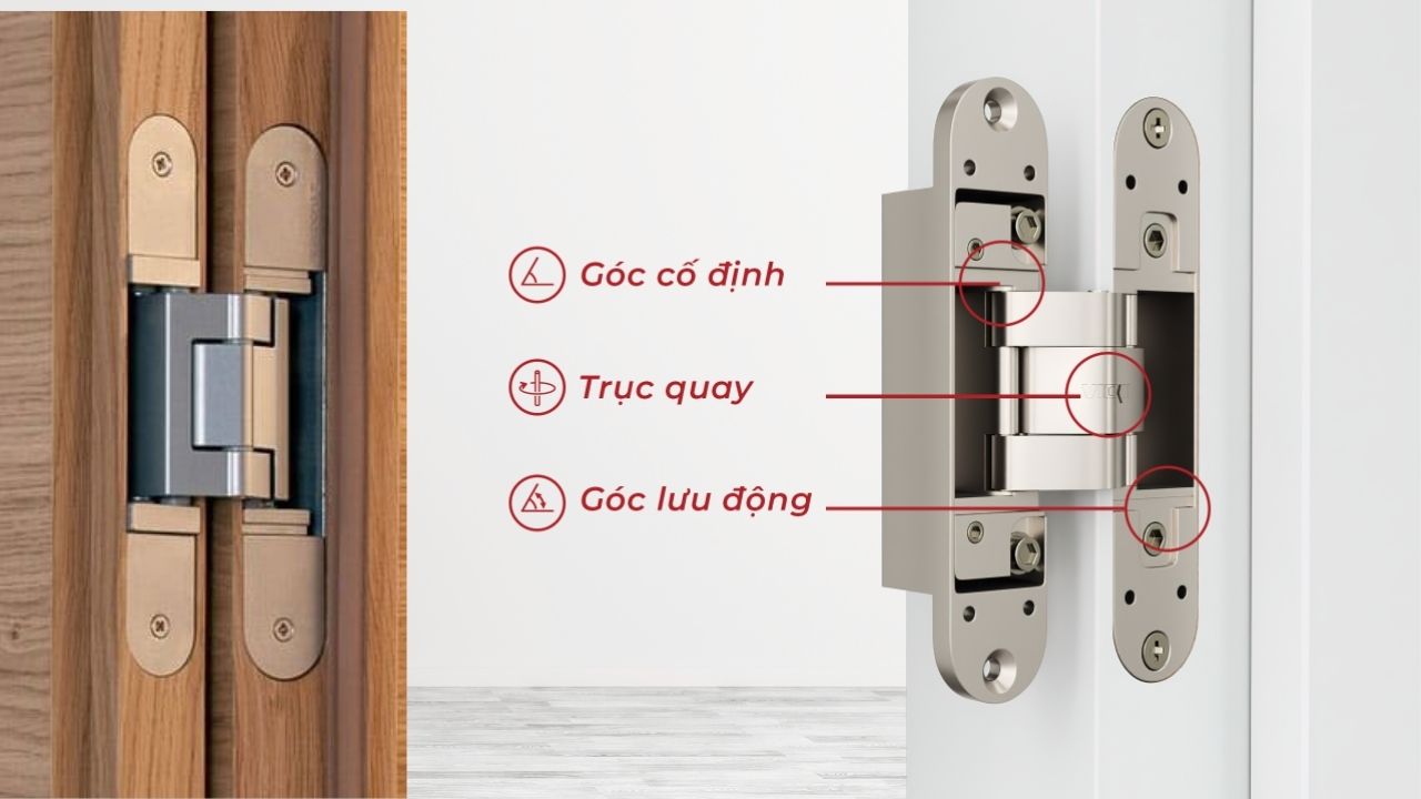 Nguyên lý hoạt động của bản lề âm