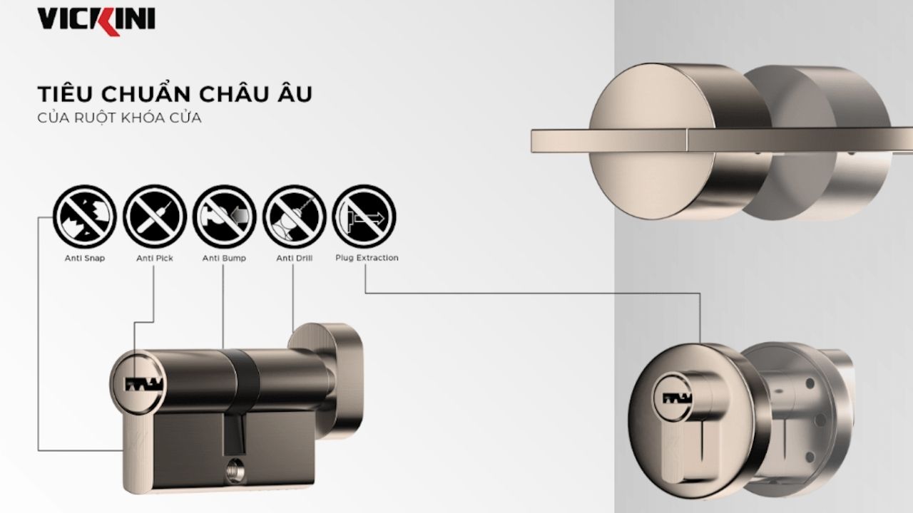 Tiêu chuẩn châu Âu của ruột khóa cửa