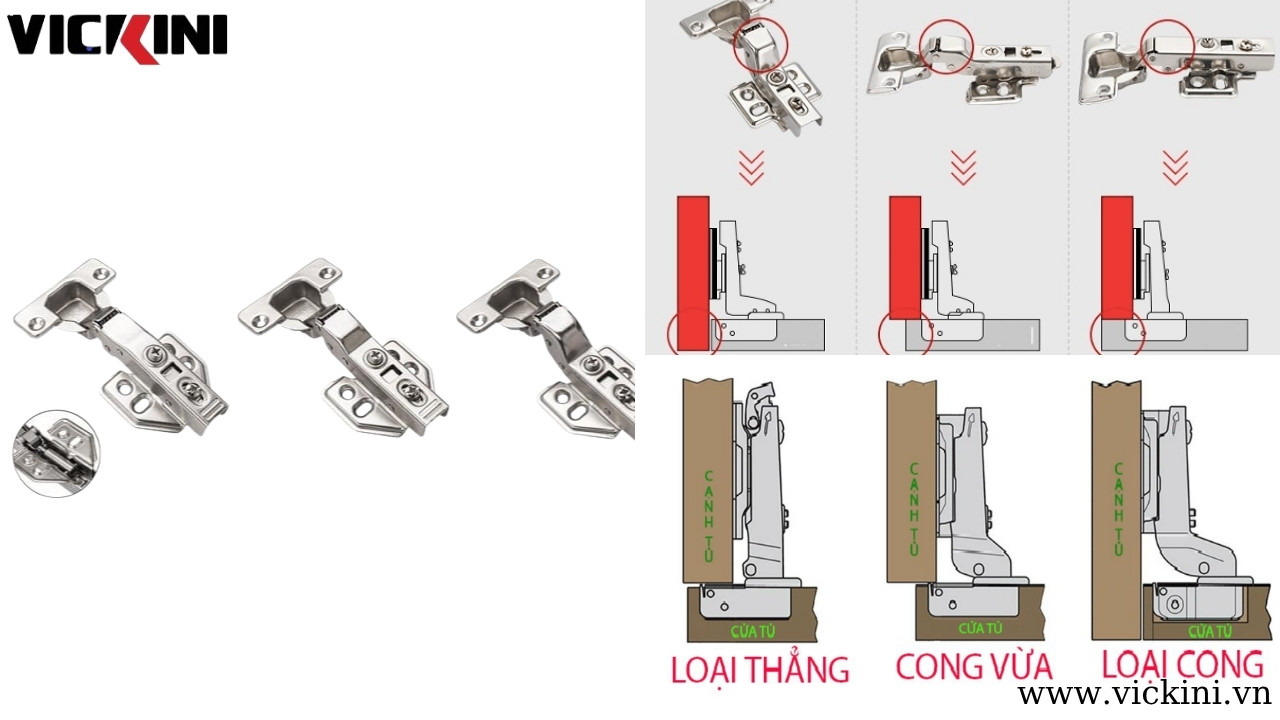 Phân loại bản lề tủ theo kiểu lắp đặt